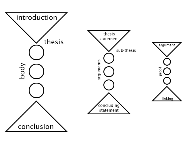 Hourglass 2025 writing structure